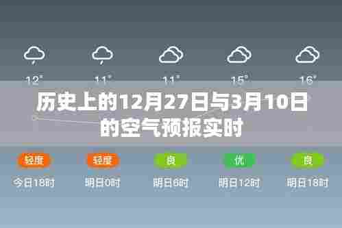 历史空气预报，特殊日期空气状况实时播报