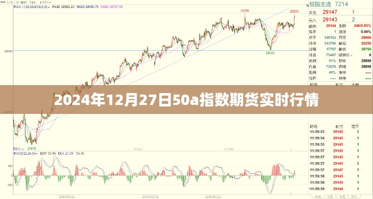 最新消息，2024年12月27日股指期货行情分析