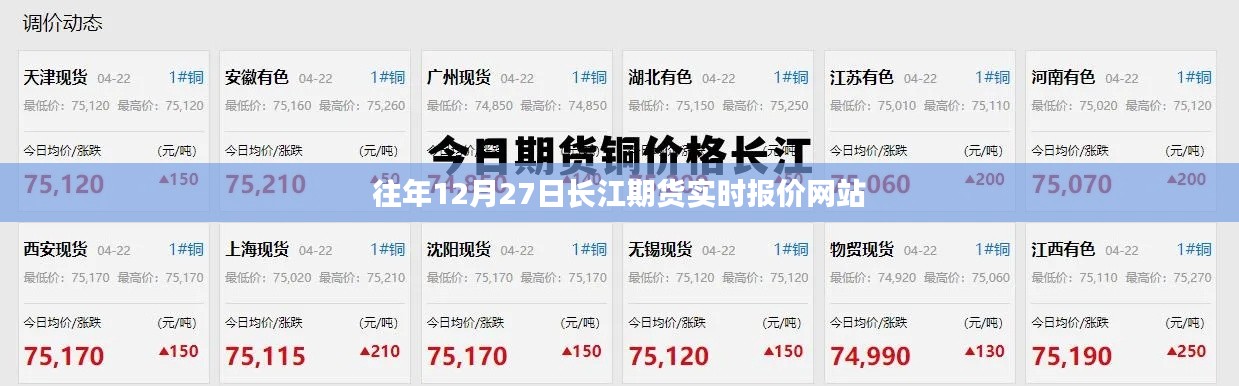 长江期货实时报价网站历年数据回顾