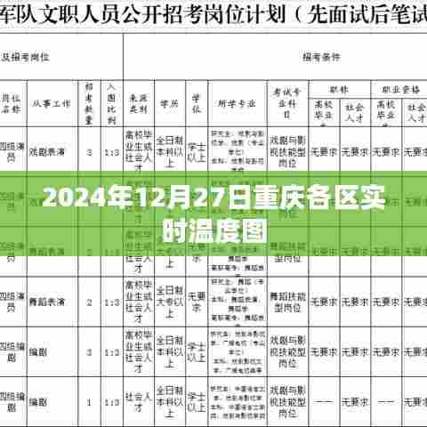 重庆各区实时温度图(2024年12月27日)