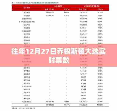 乔根斯顿大选实时票数统计往年动态分析