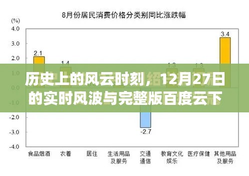 历史上的风云时刻,实时风波与百度云下载揭秘