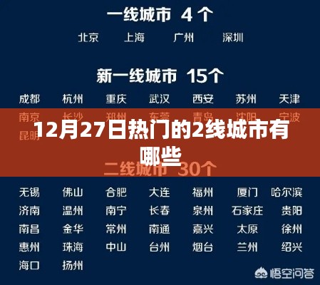 揭秘,年末二线城市热度榜,哪些城市脱颖而出?