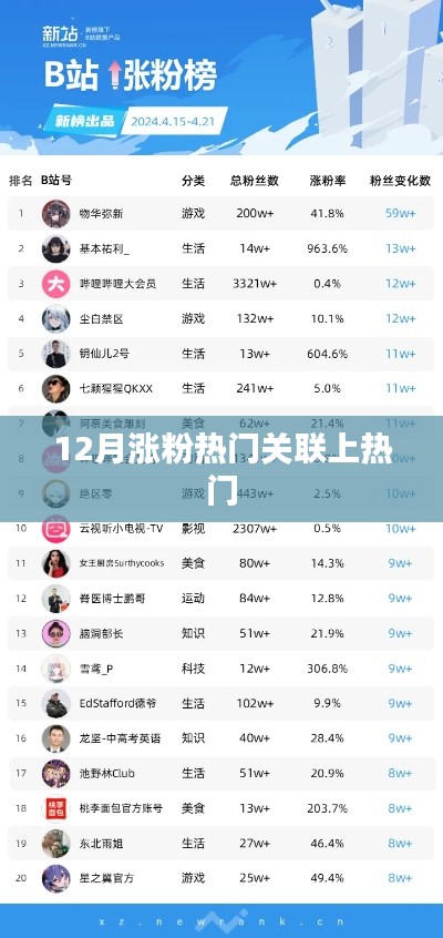 揭秘热门涨粉秘诀，揭秘关联上热门背后的秘密