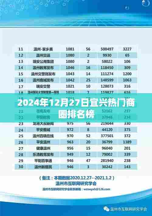 宜兴热门商圈排名榜揭晓,最新排名,尽在掌握