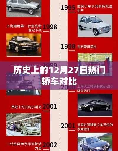 历史上的热门轿车对比,聚焦12月27日