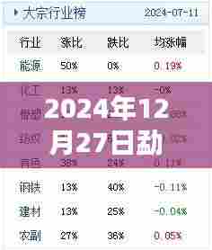 勐海热点资讯，2024年12月27日实时更新