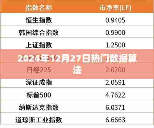 2024年热门数据算法概览