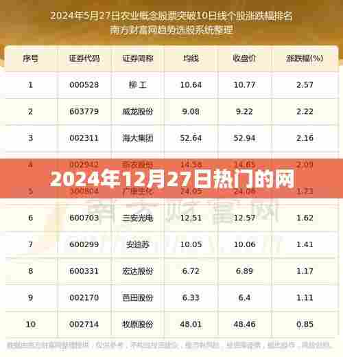 2024年12月27日网络热点速递