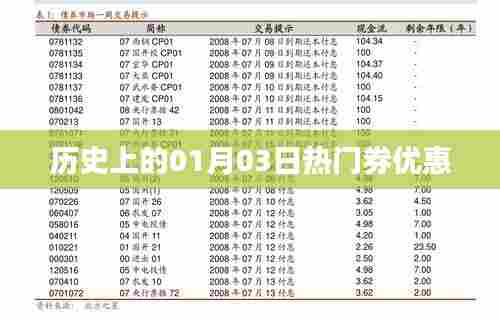历史上的热门券优惠日期,一月三日独家优惠情报