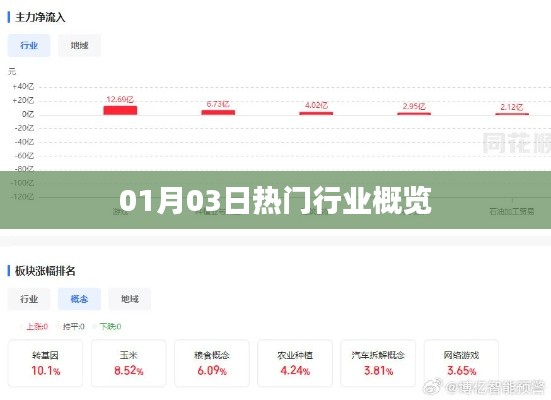 热门行业概览(每日动态)