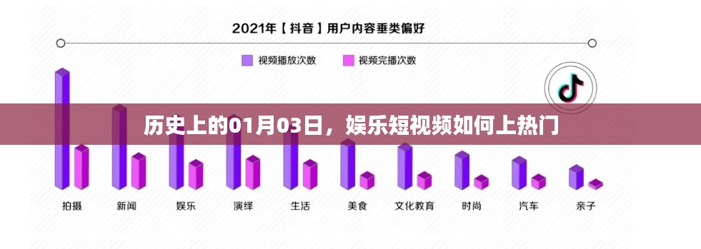 娱乐短视频如何上热门?揭秘历史日期背后的秘密!