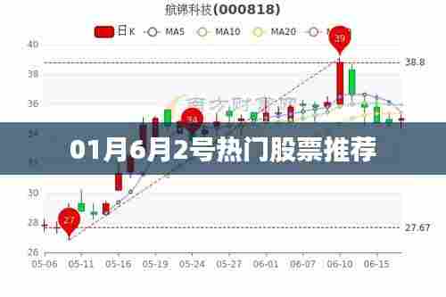 精选热门股票推荐,最新投资选择指南