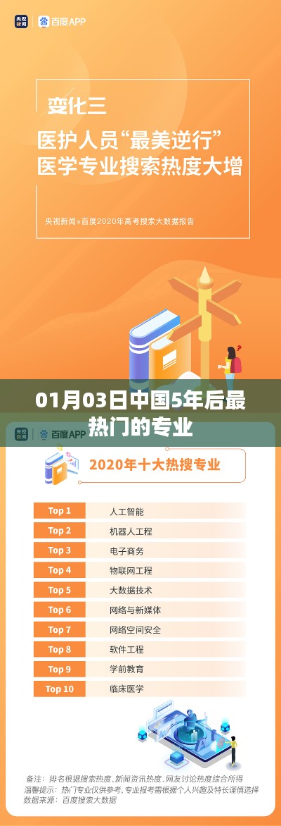 中国未来五年热门专业展望,趋势与前景分析