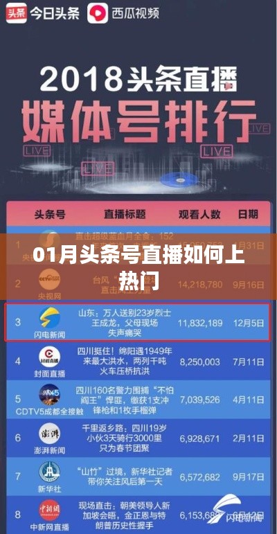 头条号直播上热门攻略，掌握技巧轻松吸引观众