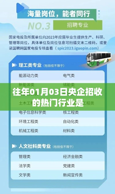 央企热门招聘行业榜单揭晓