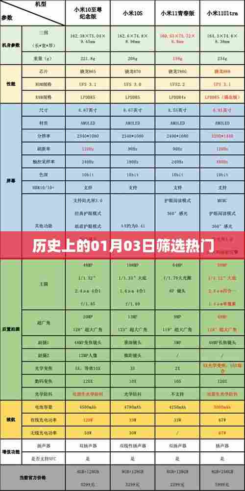 历史上的大事件，一月三日热门事件回顾