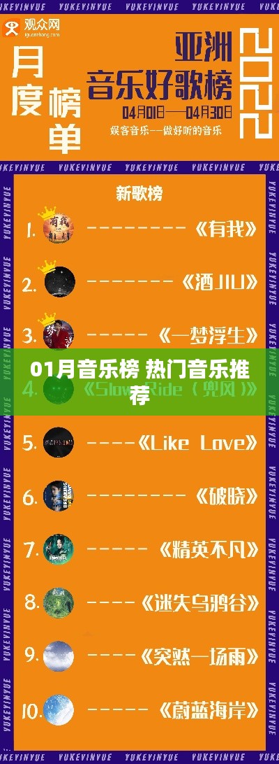 01月音乐榜单，热门歌曲推荐