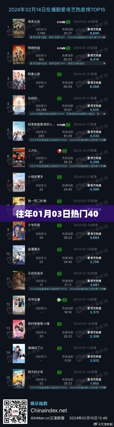 历年元旦后首周热门事件盘点,新年新热点聚焦