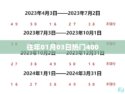 历年元旦后首周热门事件盘点,新年新热点聚焦