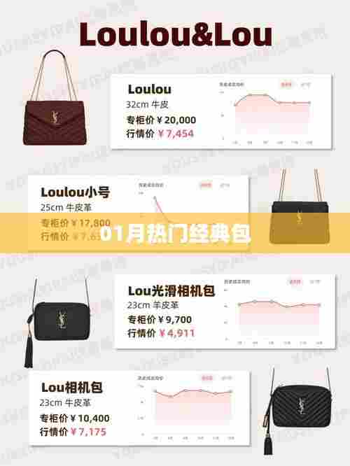 新春时尚必备，一月热门经典包盘点