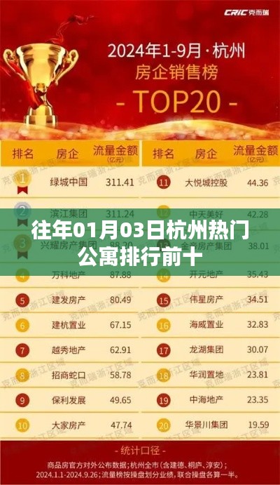 『杭州公寓排行榜,历年一月份热门公寓TOP 10』