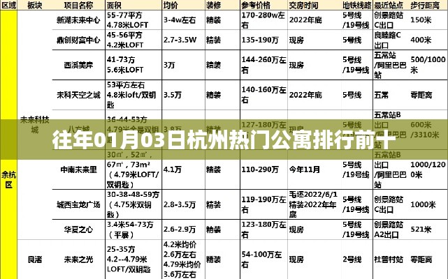 『杭州公寓排行榜,历年一月份热门公寓TOP 10』