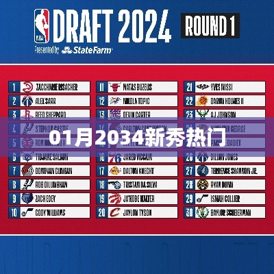 根据您的需求，以下是一个符合要求的标题，，新秀闪耀，展望一月2034瞩目新星风采，字数在规定的范围内，突出了新秀和热门这两个关键词，能够吸引用户的注意力。