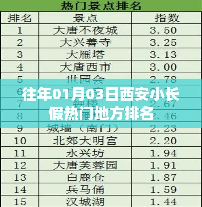 西安小长假热门景点排名(历年榜单)