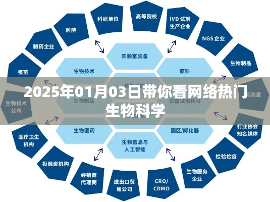 揭秘未来生物科学,热门趋势展望,带你走进网络生物科学世界