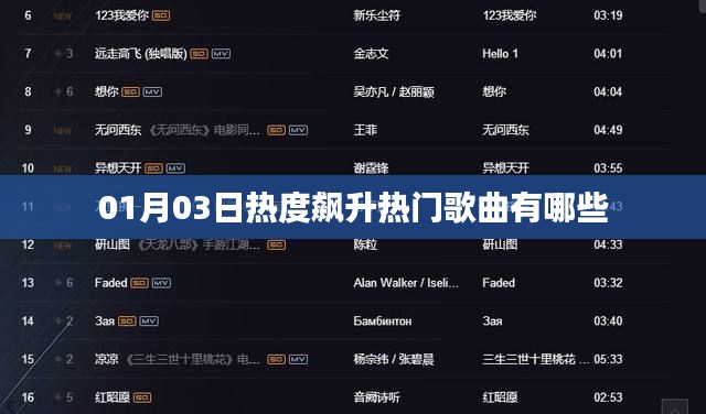 热门歌曲榜单,最新飙升流行歌曲推荐