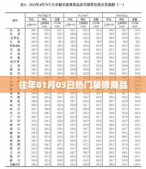 『新年新居必备,精选热门装修商品』