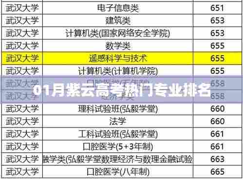 紫云高考热门专业排名榜单揭晓
