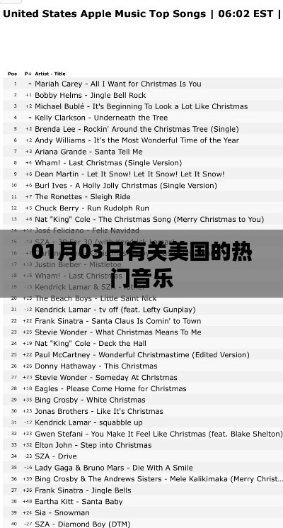美国热门音乐动态，最新流行趋势解析