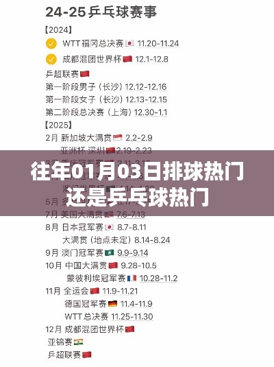 历年一月三日热门运动，排球还是乒乓球？