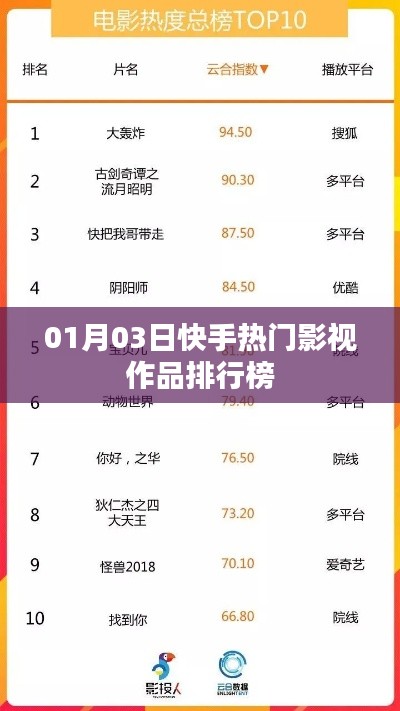 快手热门影视作品排行榜（日期，01月03日）