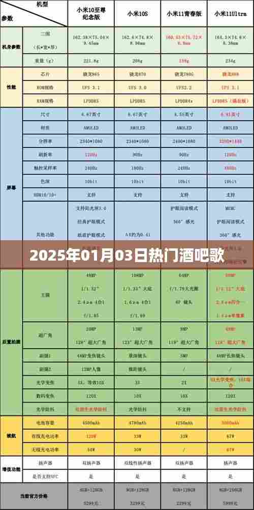 『2025年热门酒吧歌曲榜单』