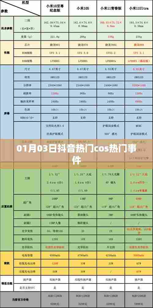 抖音热门cos事件揭秘,01月03日瞩目瞬间