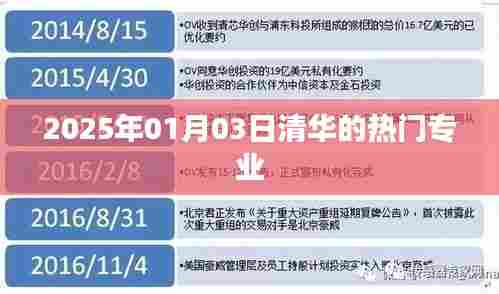 清华热门专业一览（2025年1月）