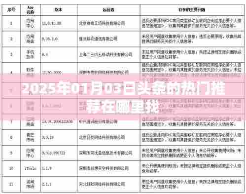 揭秘头条热门推荐，如何找到最新热点资讯？