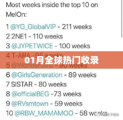 全球热门收录榜单揭晓,一月精选内容不容错过