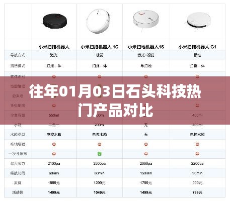 石头科技热门产品对比，历年精选产品解析