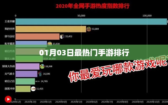 01月03日手游排行TOP榜