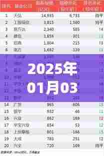 最新热门外语排行榜（2025年1月3日）