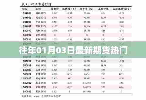 最新期货热点资讯，历年趋势解析