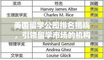 美国留学公司排名揭晓，引领留学市场的机构深度解析
