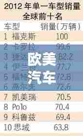 欧美汽车销售排名TOP10榜单揭晓！