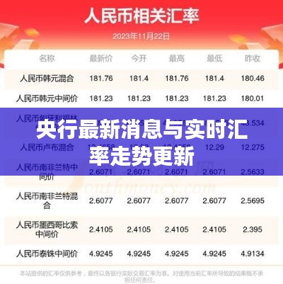 央行最新消息与实时汇率走势更新