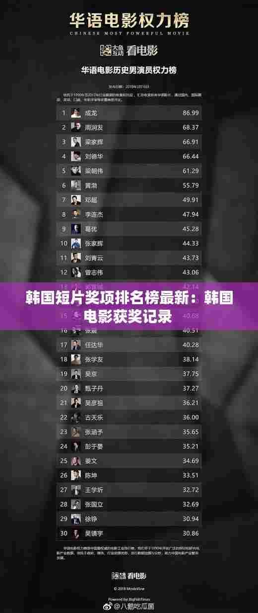 韩国短片奖项排名榜最新:韩国电影获奖记录