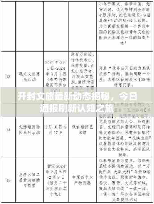 开封文旅最新动态揭秘,今日通报刷新认知之旅